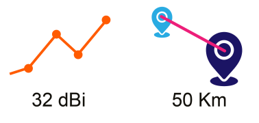 Diferenciadores Antenas NP6 de NetPoint - ¿Cuantos kilometros puedo cubrir con una antena Netpoint de 32 dbi?  hasta 50km