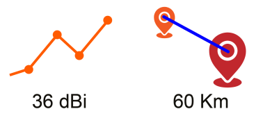 Diferenciadores Antenas NP6 de NetPoint - ¿Cuantos kilometros puedo cubrir con una antena Netpoint de 36 dbi? Hasta 60