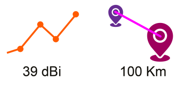 Diferenciadores Antenas NP6 de NetPoint - ¿Cuantos kilometros puedo cubrir con una antena Netpoint de 39 dbi? Hasta 100 km