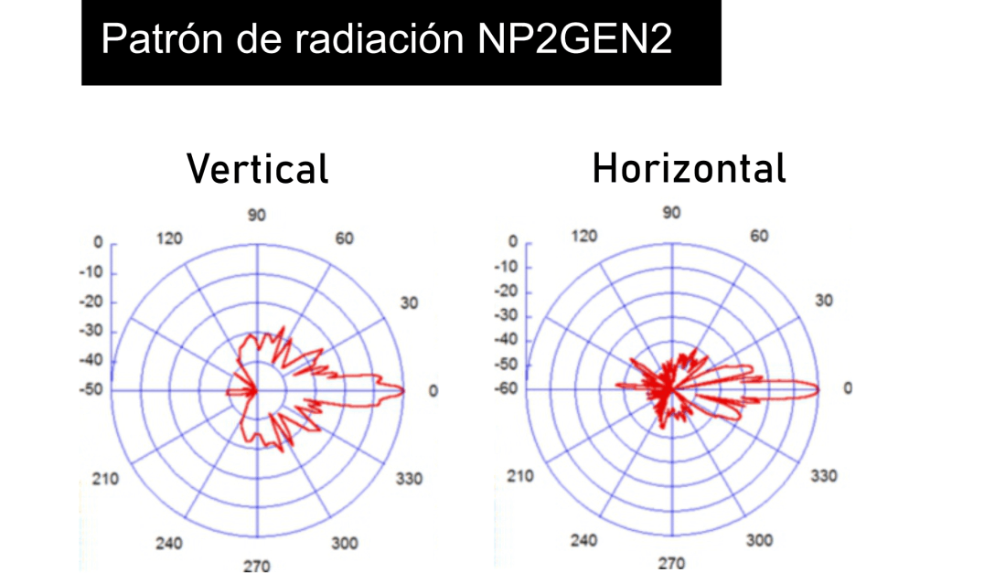 Patron de radiacion NP2