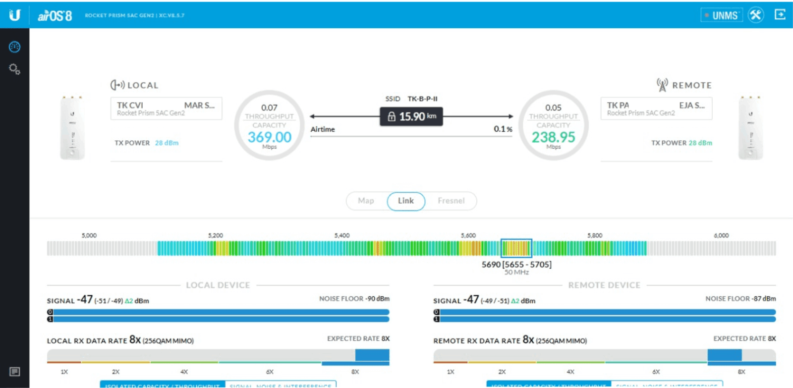 Resultados NPX1GEN3 con Ubiquiti